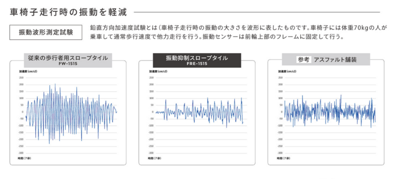 試験データ